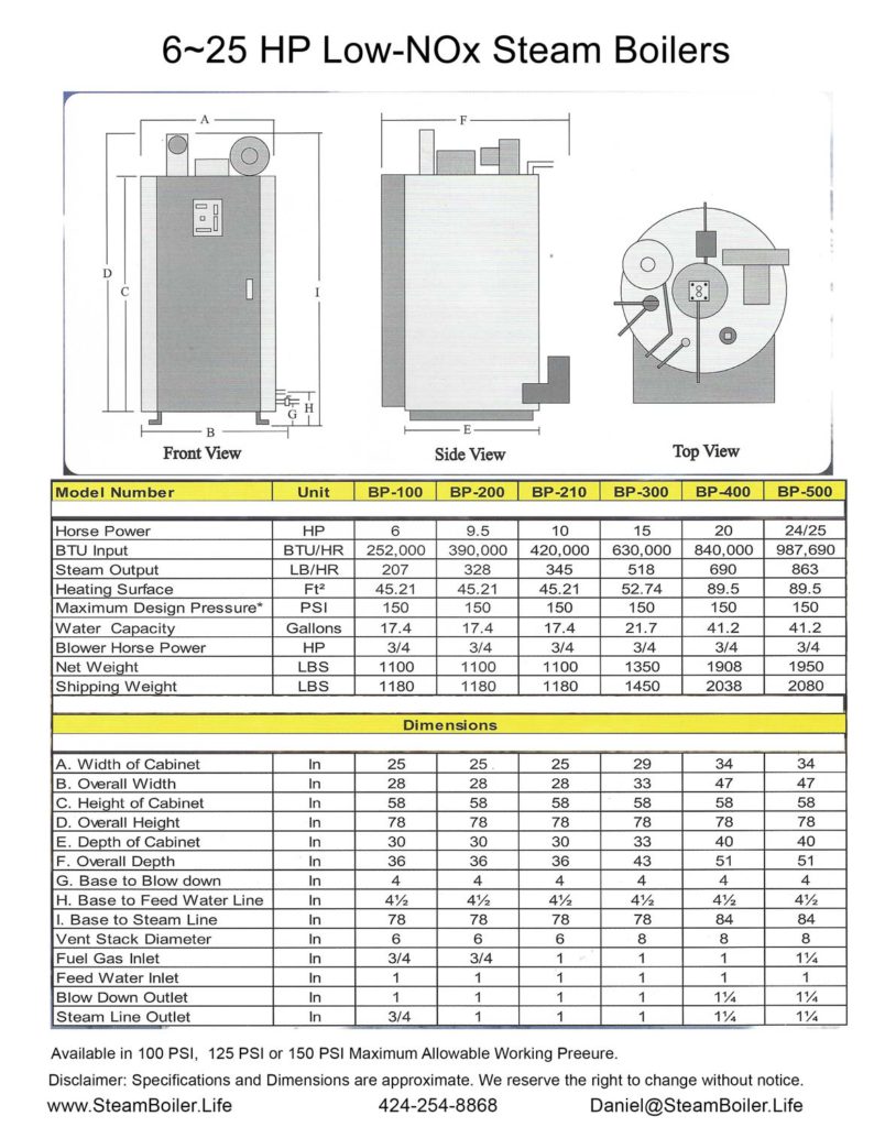 Specifications – www.SteamBoiler.Life